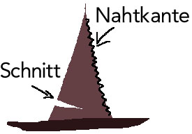 Schnitt Sorting Hat